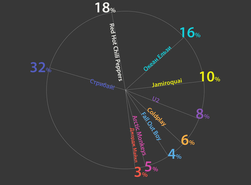 numer_diagramm