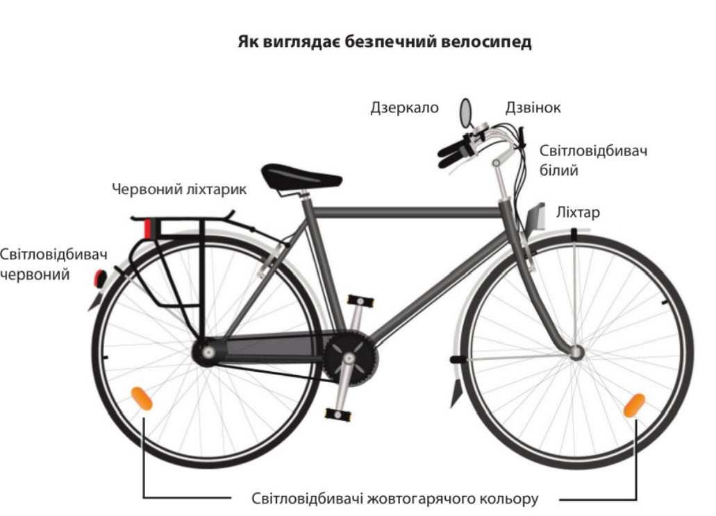 Где оставить велосипед. Части велосипеда. Укомплектованный велосипед. Оборудование велосипеда. Оснащение велосипеда.